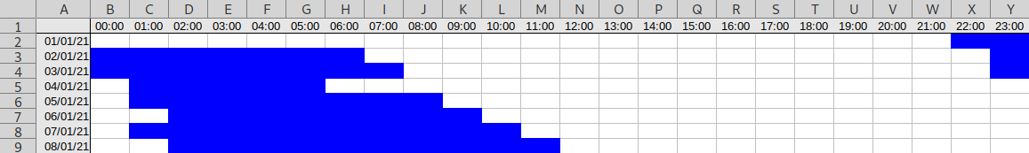 Image of an Excel sleep diary graph